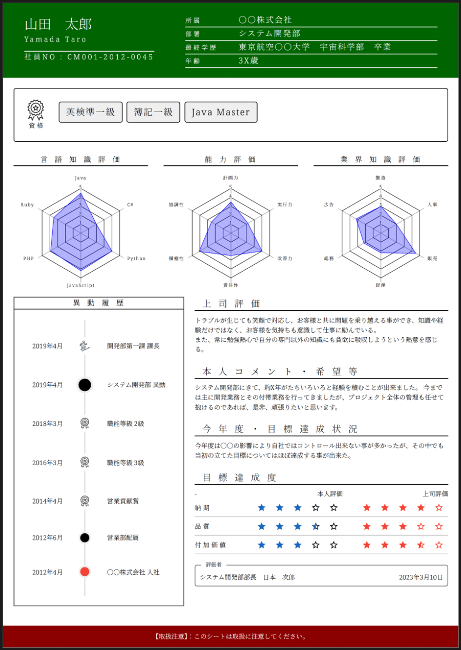 人事レポート